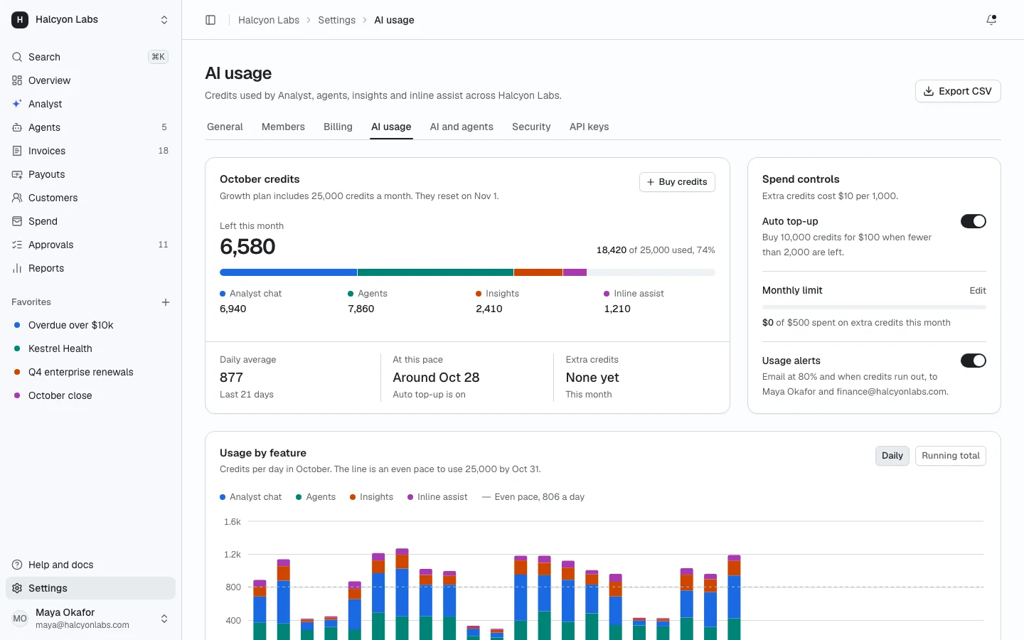 AI usage and billing screen from Prodular UI