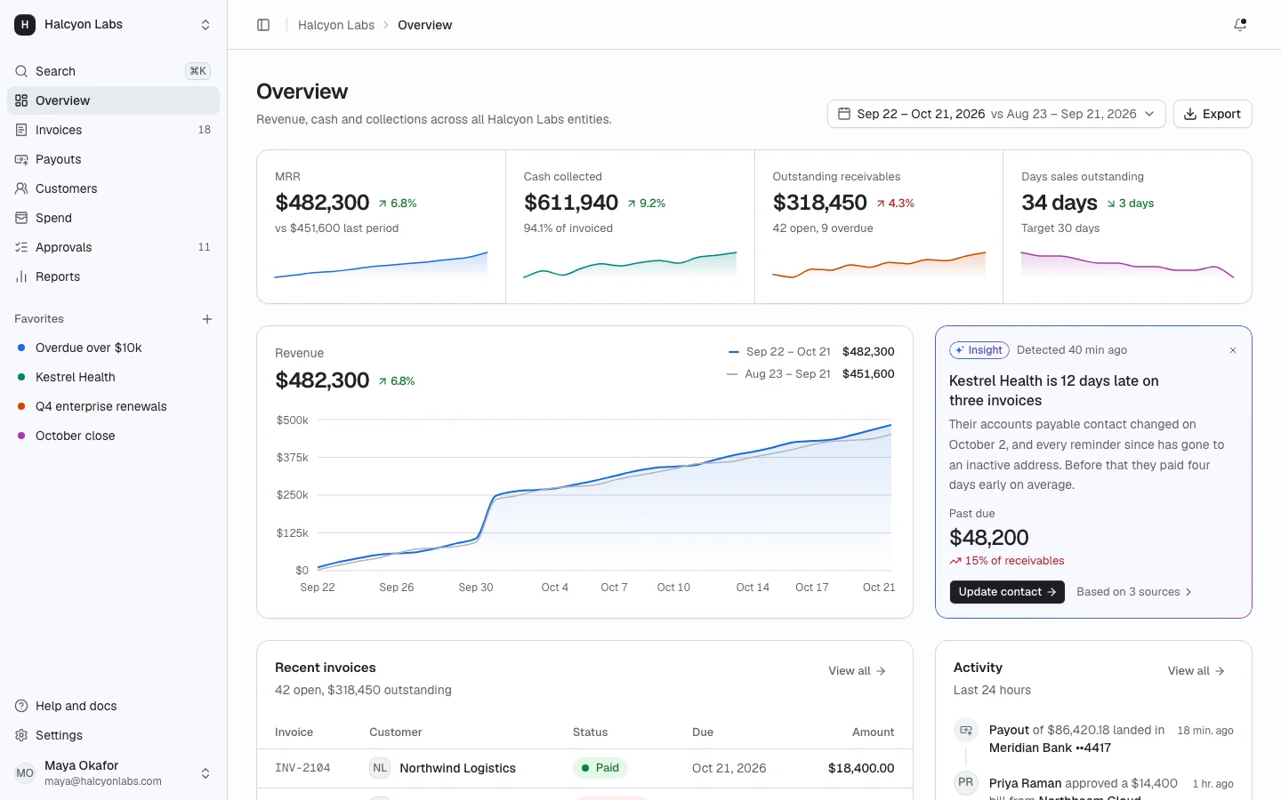 Dashboard screen from Prodular UI